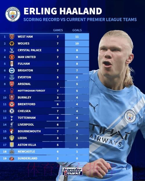 世界杯英格兰哈兰德赛事预测最新更新 世界杯英格兰哈兰德赛事预测最新更新