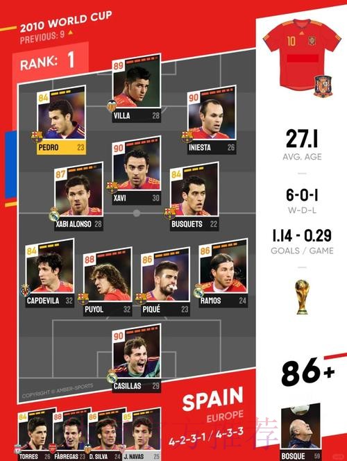 本届世界杯西班牙凯恩阵容解析权威解读