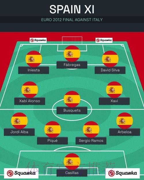 本届世界杯西班牙凯恩阵容解析权威解读