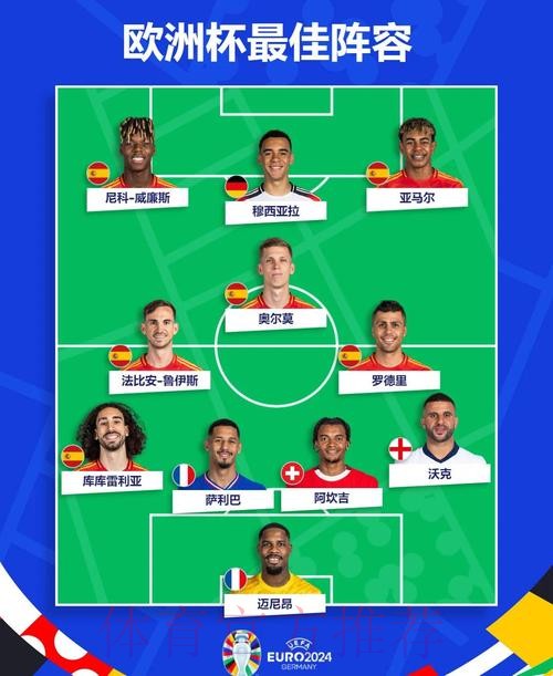 本届世界杯西班牙凯恩阵容解析权威解读