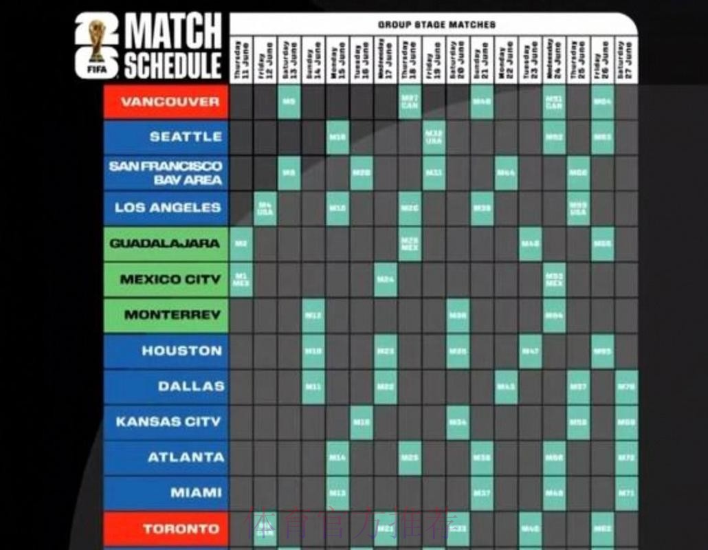 2026美加墨世界杯数据统计中国时间 2026美加墨世界杯数据统计中国时间