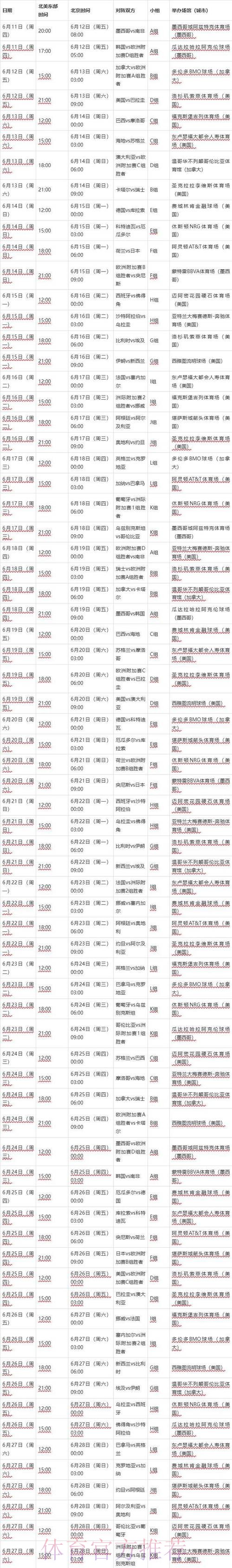 2026世界杯胜负预测什么时候开始 2026世界杯胜负预测什么时候开始