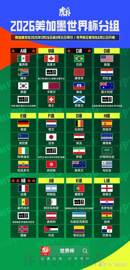 2026美加墨世界杯胜负预测怎么查 2026美加墨世界杯胜负预测怎么查