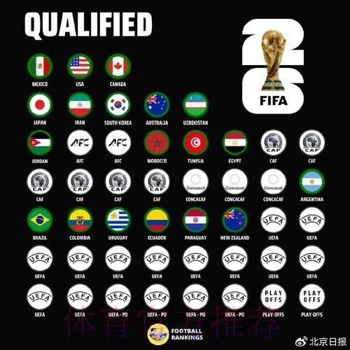 世界杯球队名单怎么查 世界杯球队名单怎么查