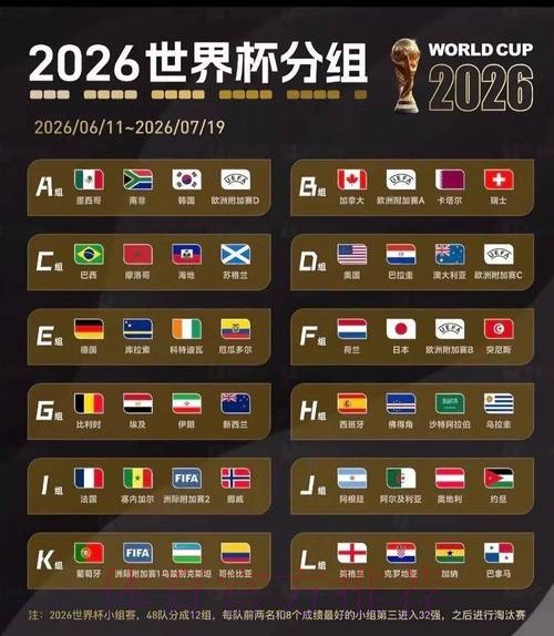 2026美加墨世界杯强队排名分析 2026美加墨世界杯强队排名分析