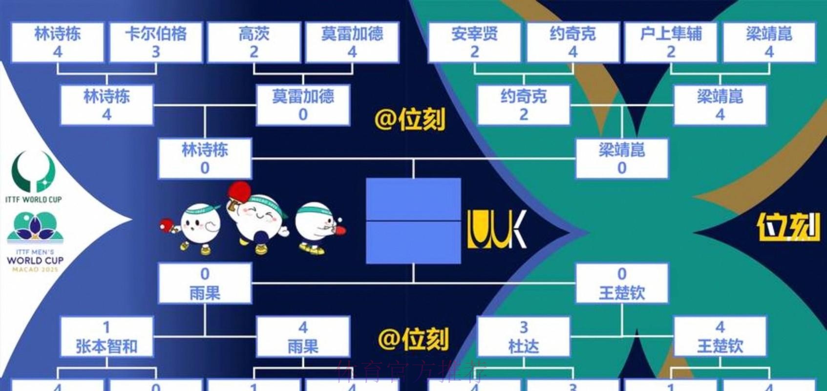 世界杯出线规则免费