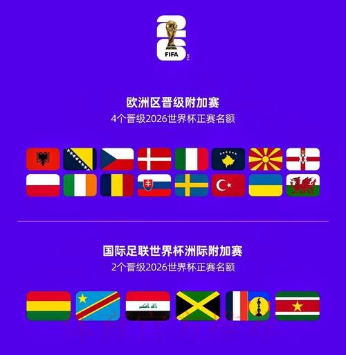 2026世界杯球队名单是否免费