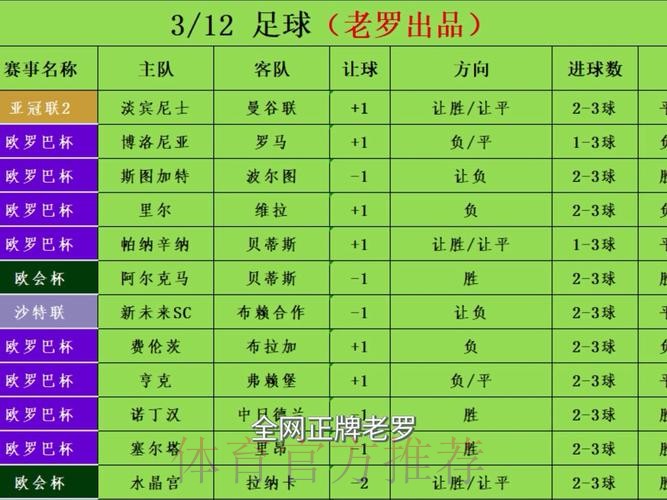 世界杯盘口分析推荐